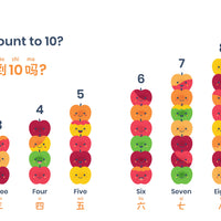 ZERO WASTE: Apples + Arithmetic