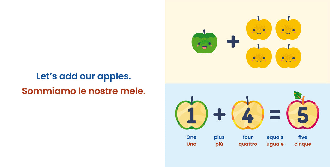 Apples + Arithmetic