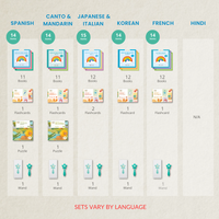 Assortment Set (Wand + Mix of Bilingual Books & Toys)