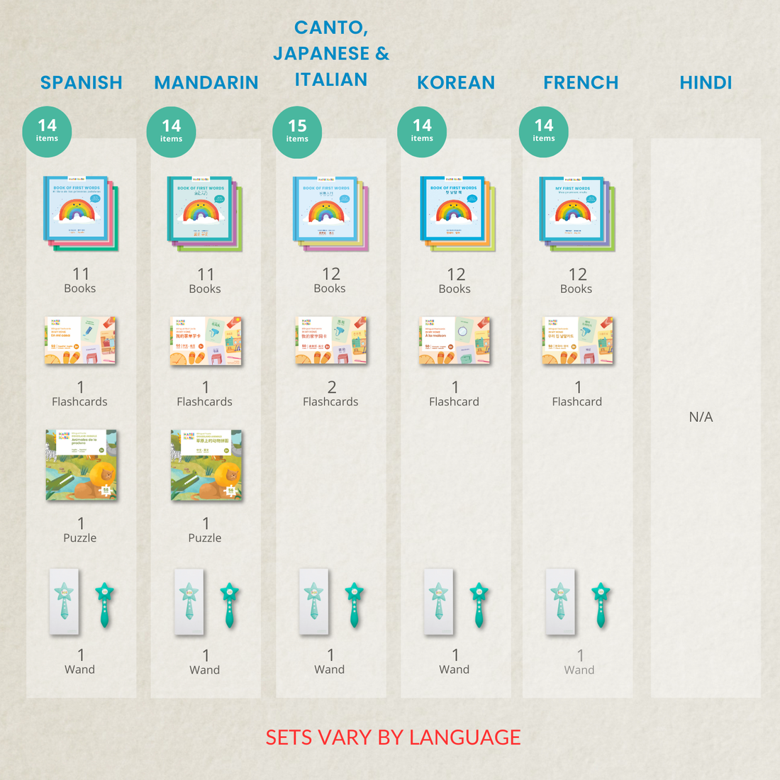 Assortment Set (Wand + Mix of Bilingual Books & Toys)