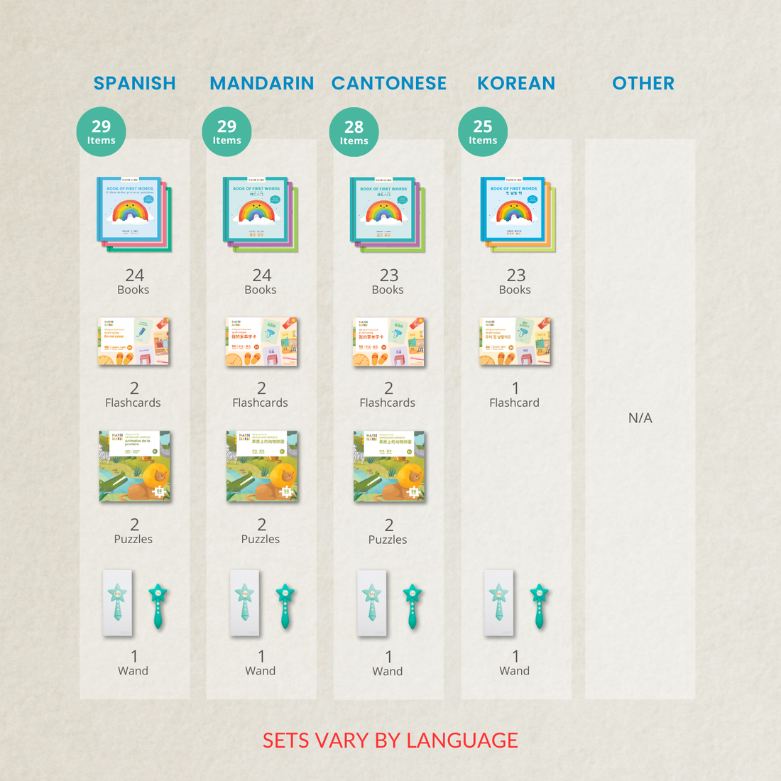 The Everything Set (Wand + All Books, Puzzles, Flashcards)