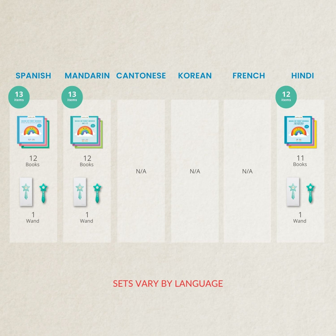 Words & Phrases (Wand + 12 Books)