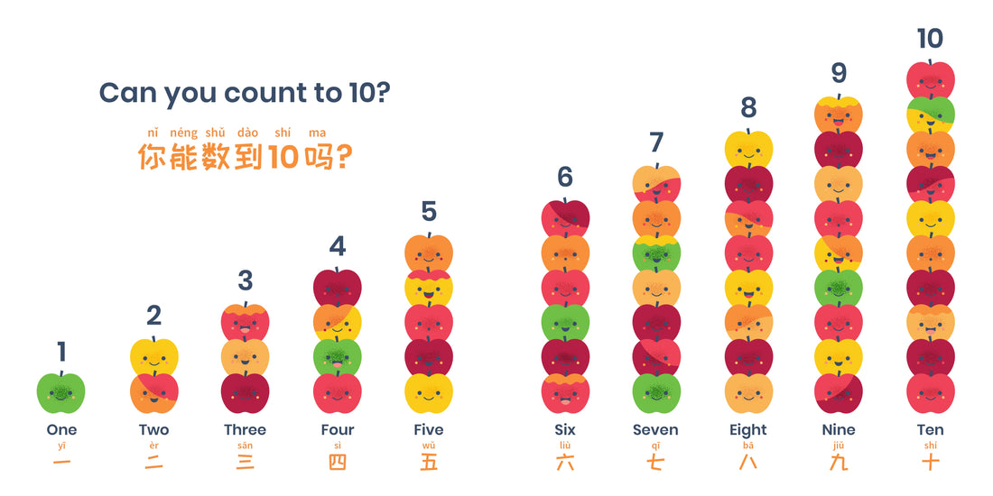 ZERO WASTE: Apples + Arithmetic