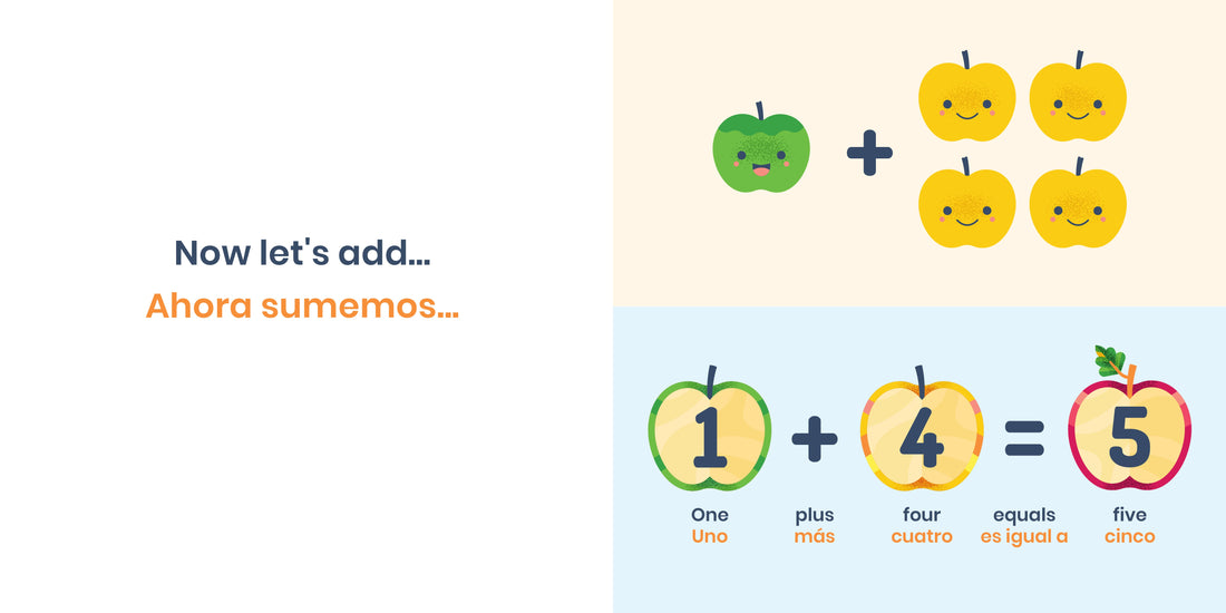 ZERO WASTE: Apples + Arithmetic