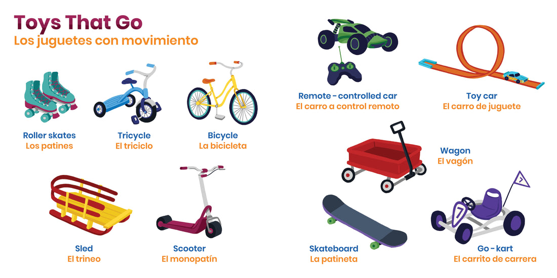 ZERO WASTE: Things That Go