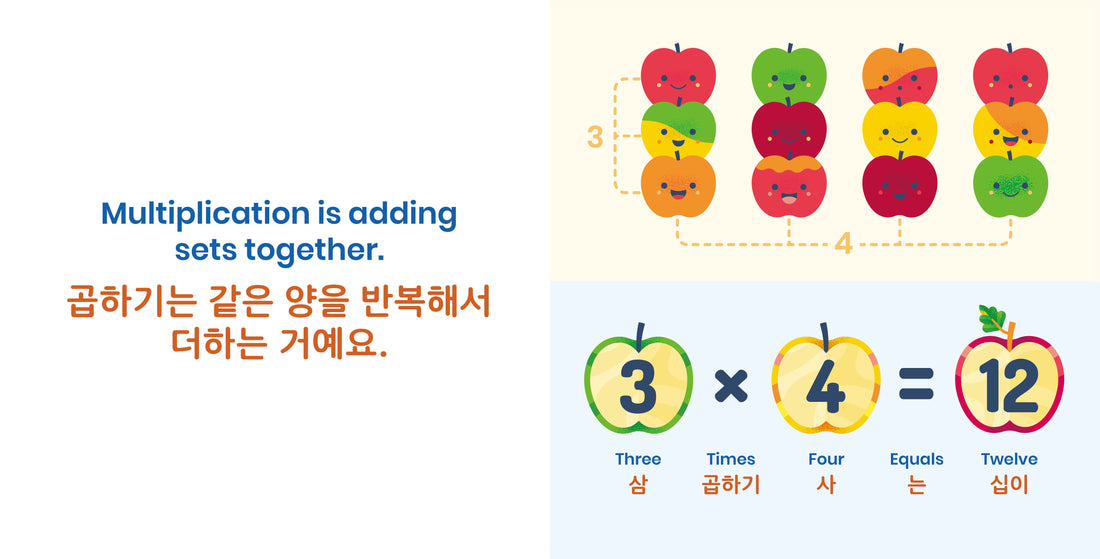 ZERO WASTE: Apples + Arithmetic