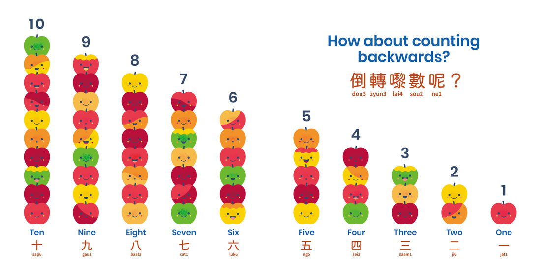 ZERO WASTE: Apples + Arithmetic