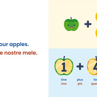 Apples + Arithmetic