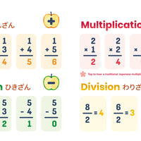 Apples + Arithmetic