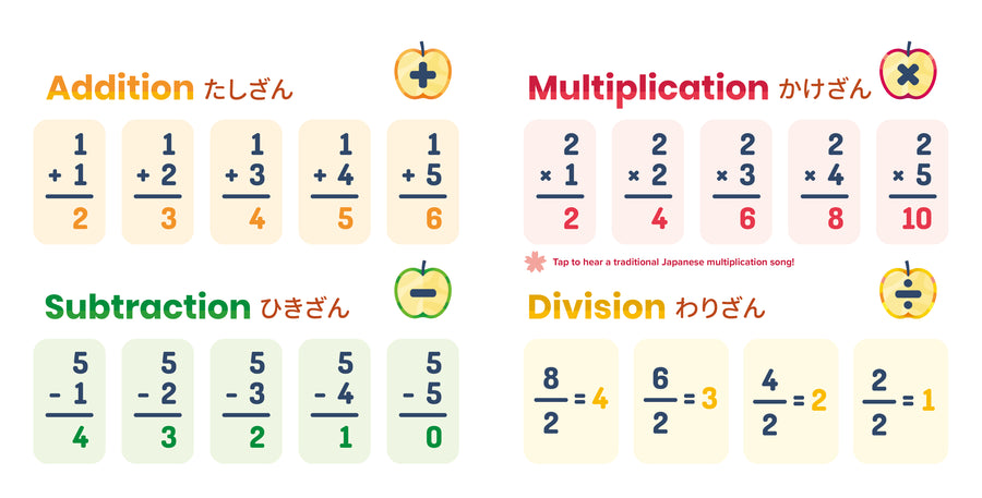 Apples + Arithmetic