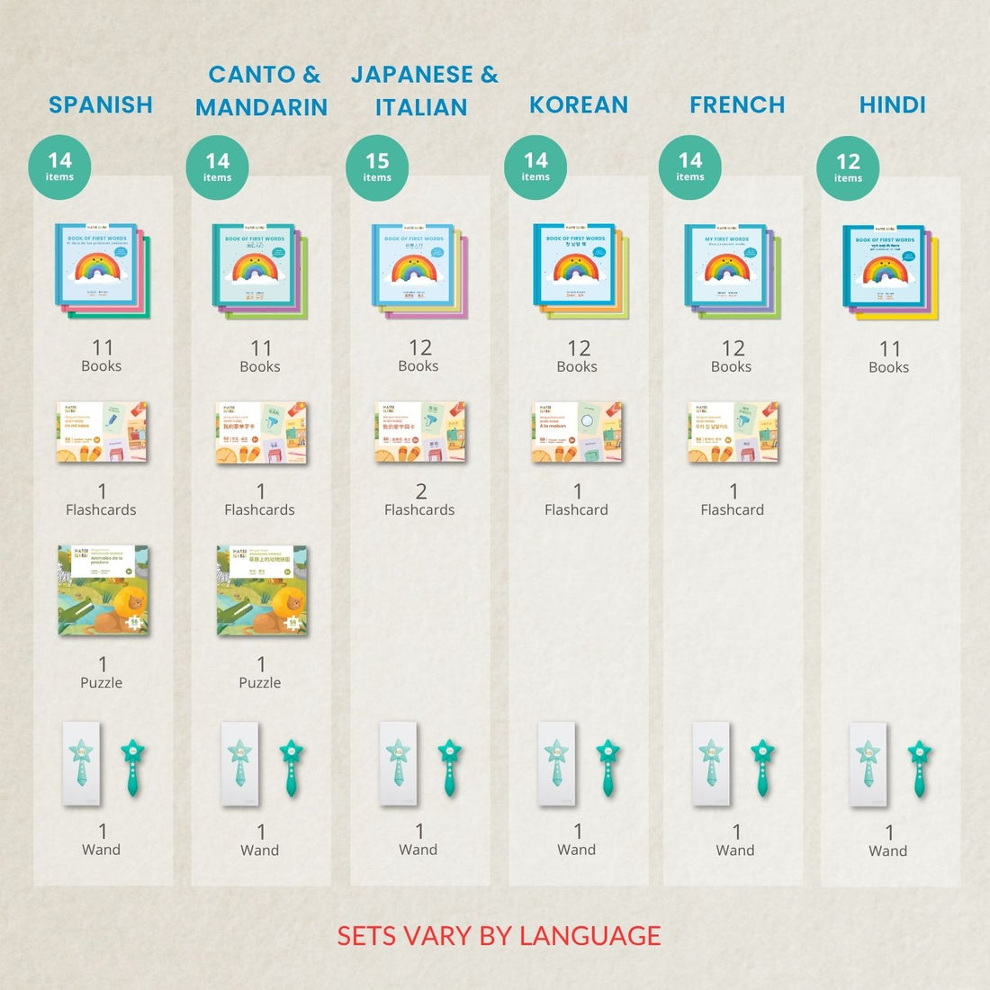 Bilingual Assortment Set (Wand + Mix of Bilingual Books & Toys)