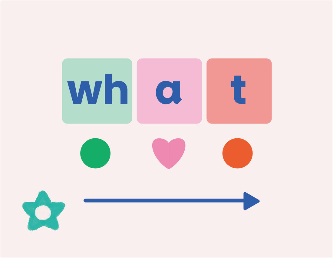 High-Frequency Word Flashcards