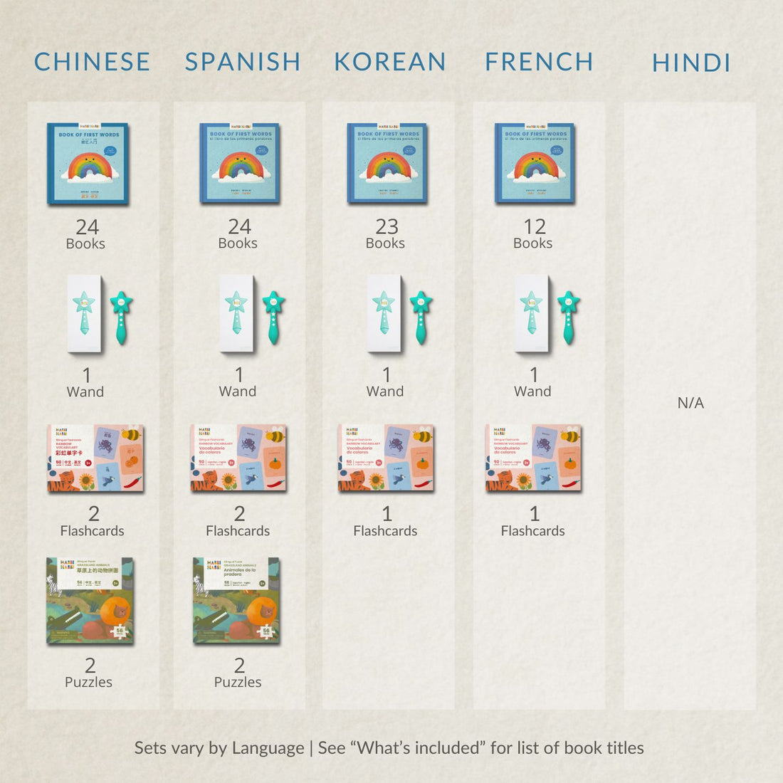 English & Spanish Flashcard Sets