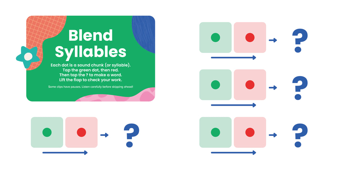 Compound Words & Syllables