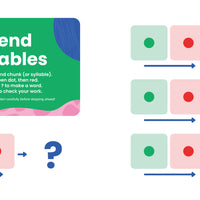 Compound Words & Syllables