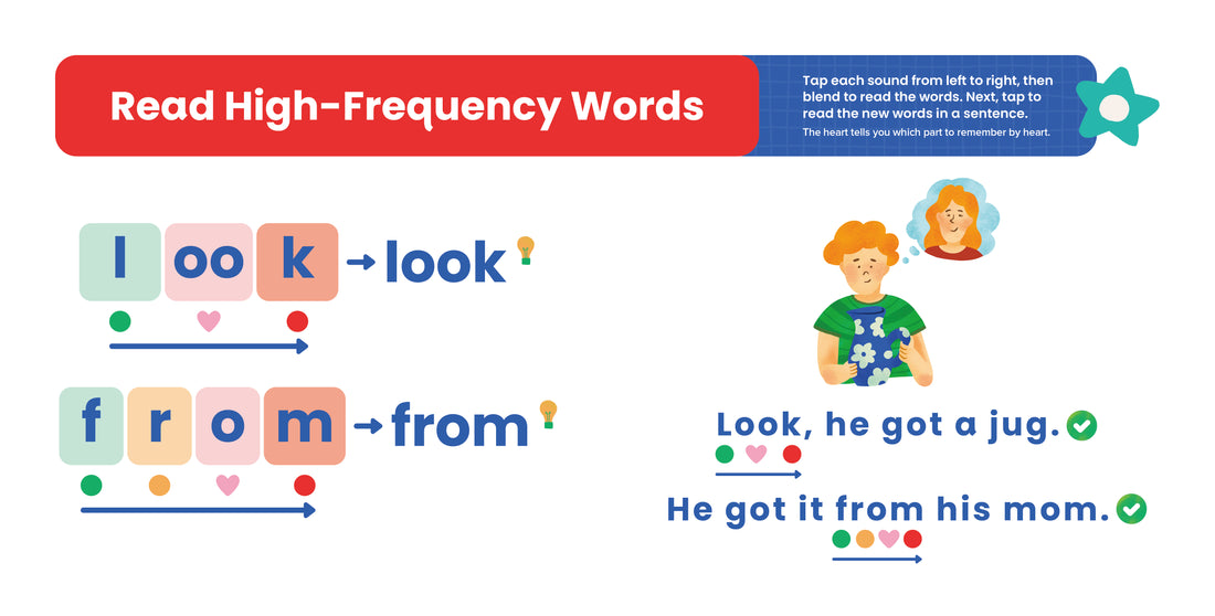 Reading High-Frequency Words