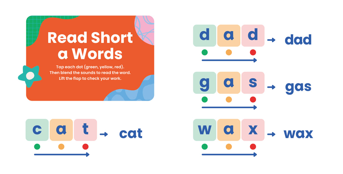 Reading Words with Short Vowel A