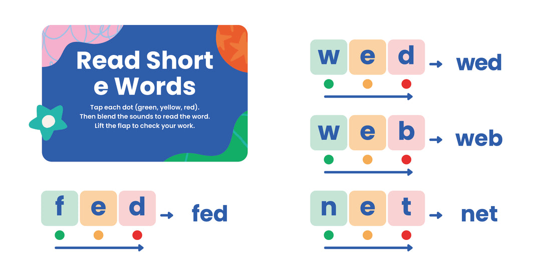 Reading Words with Short Vowel E