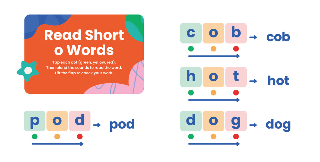 Reading Words with Short Vowel O
