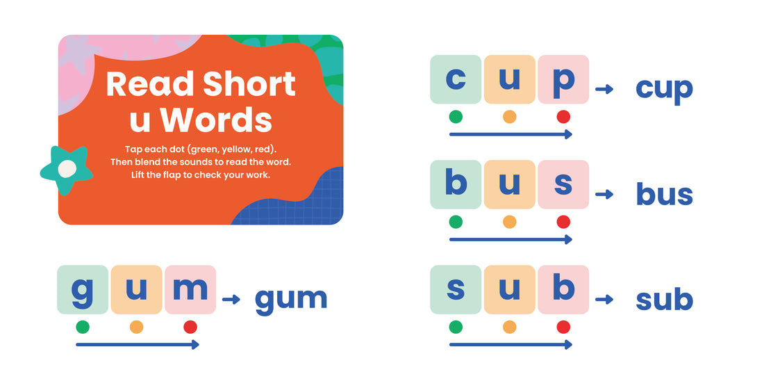 Reading Words with Short Vowel U