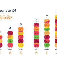 Apples + Arithmetic